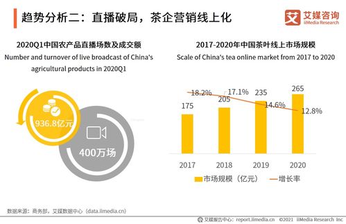 茶葉消費全民化與品類創新 新式茶飲崛起下的市場格局洞察